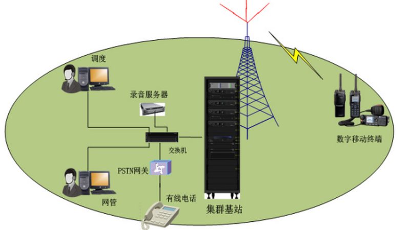 光纤传输技术：揭秘其差异与应用场景**